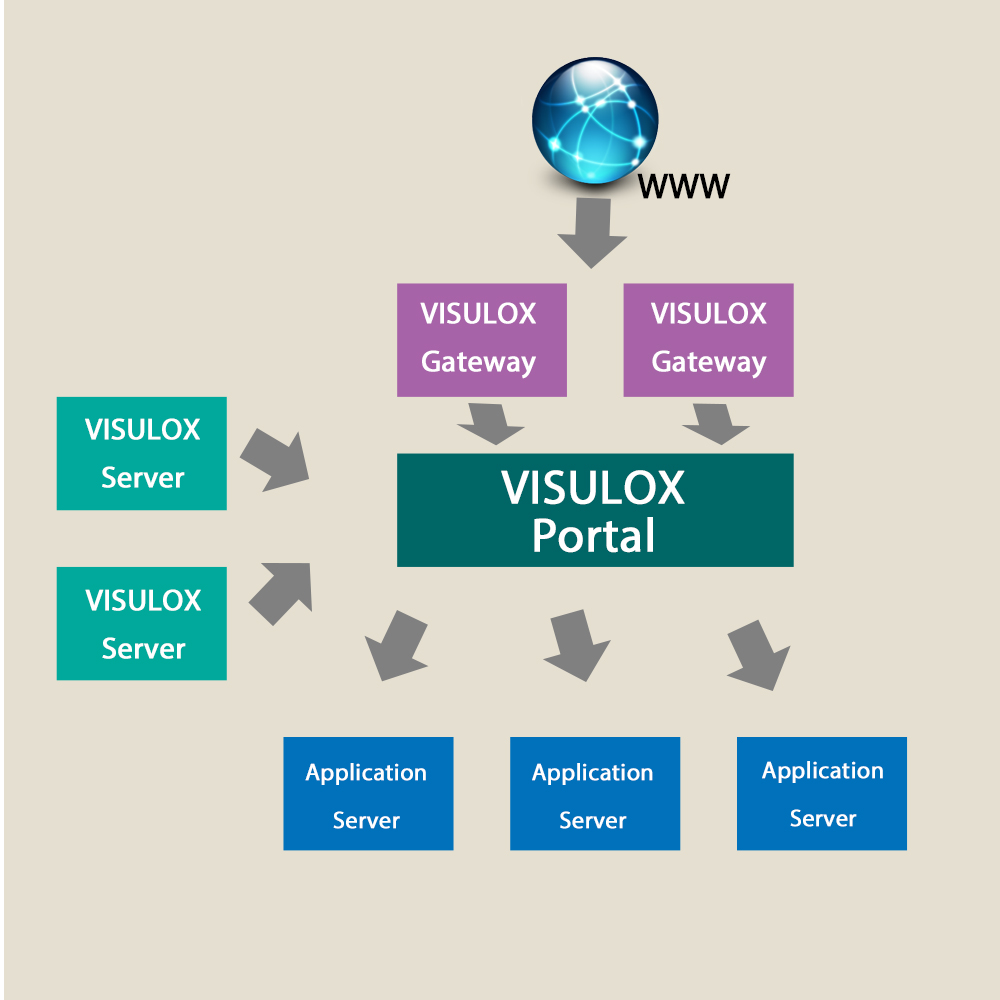 VISULOX